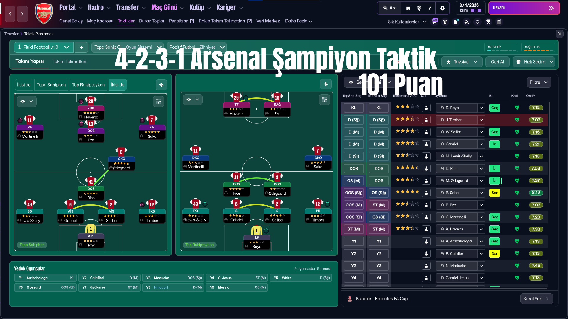 4-2-3-1 Arsenal Şampiyon Taktik