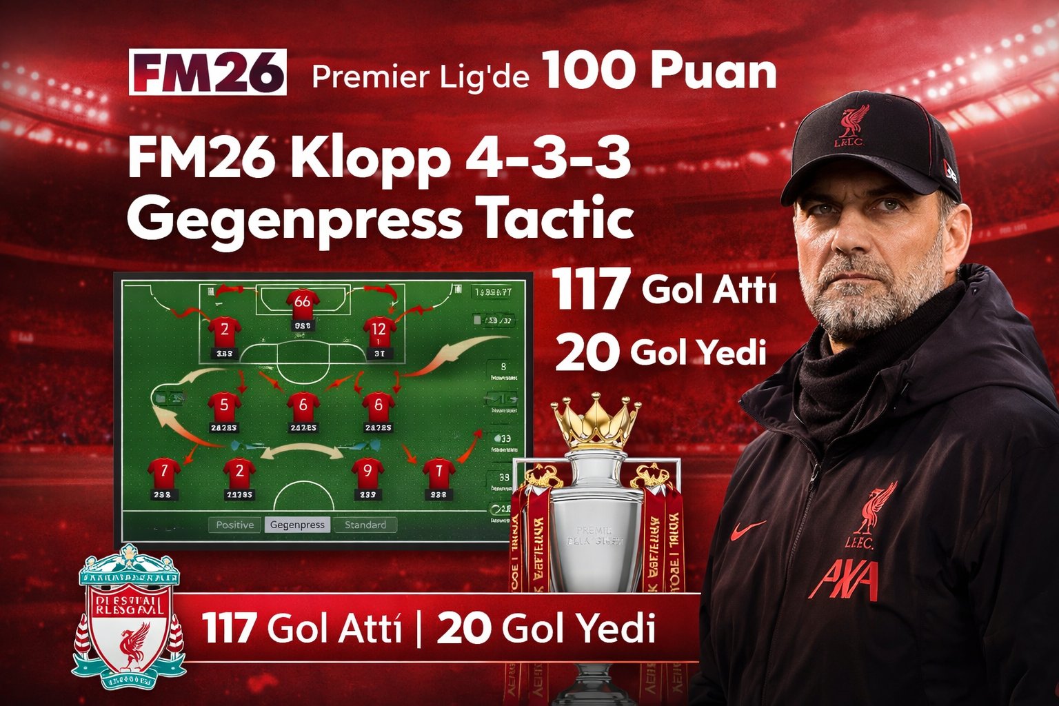 FM26 Klopp 4-3-3 Gegenpress Taktiği Premier Lig 100 Puan
